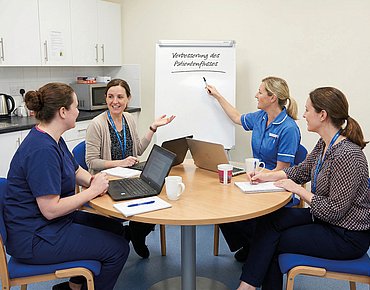 Kommunikation im Team