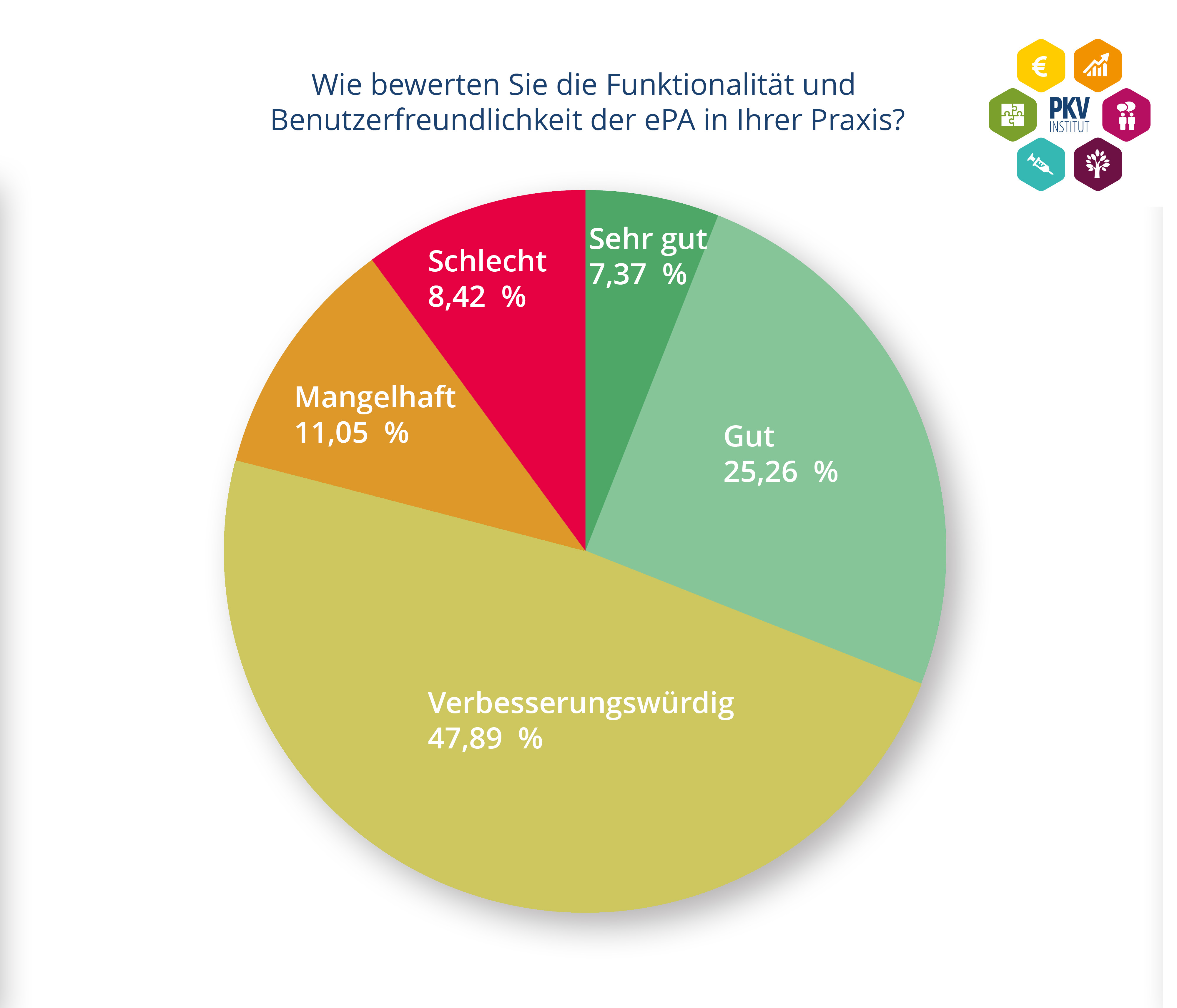 Infografik ePA Umfrage