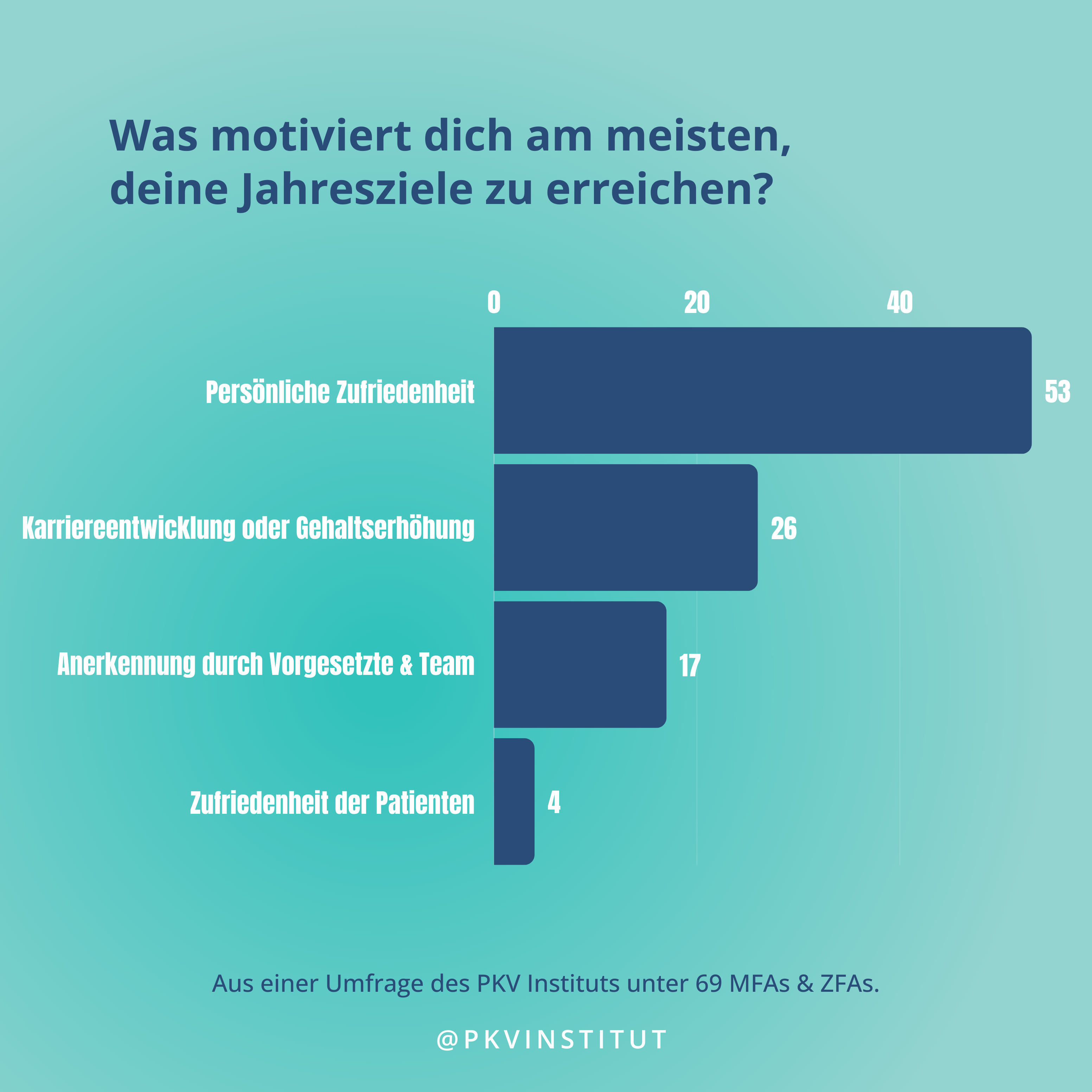 News Grafik