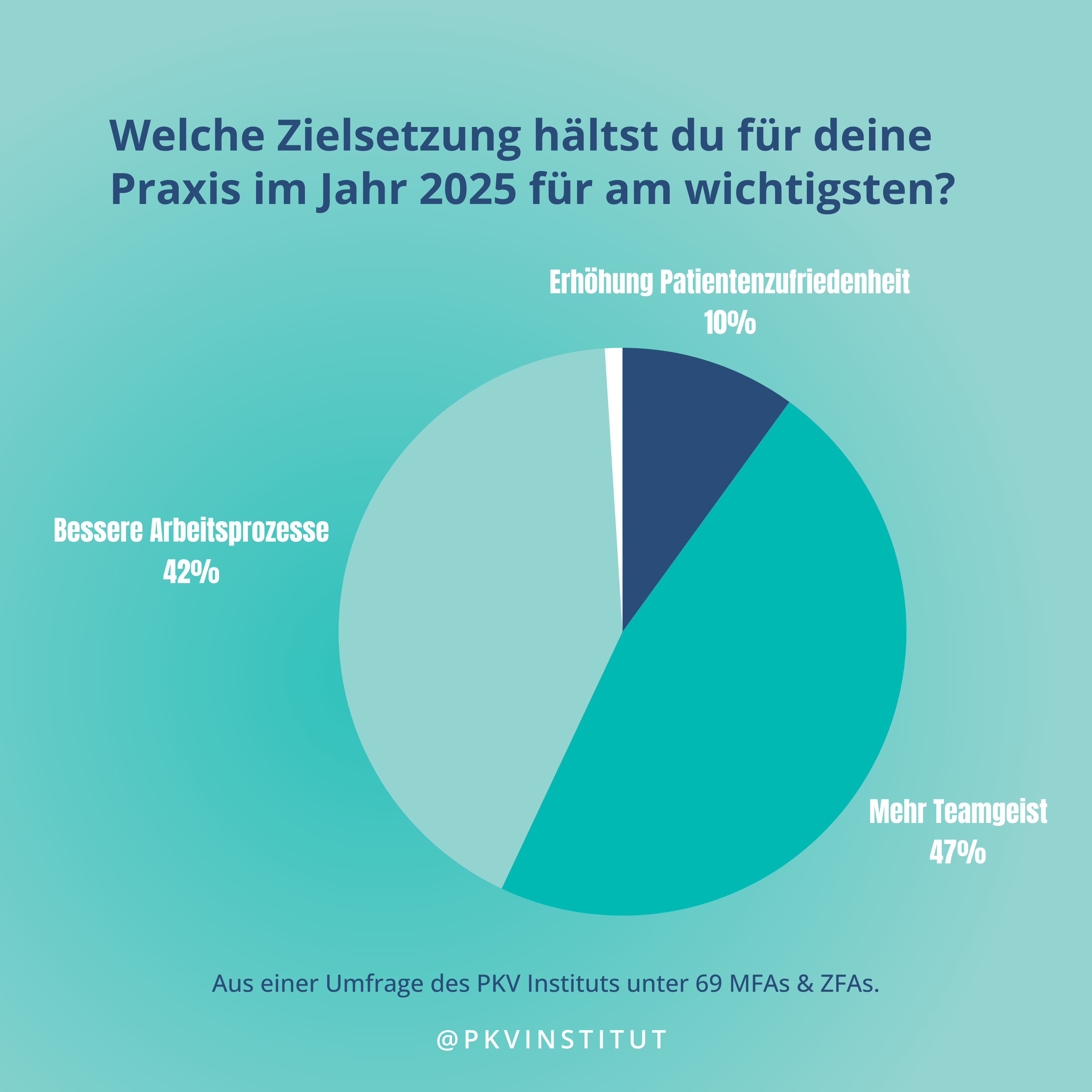 News Grafik