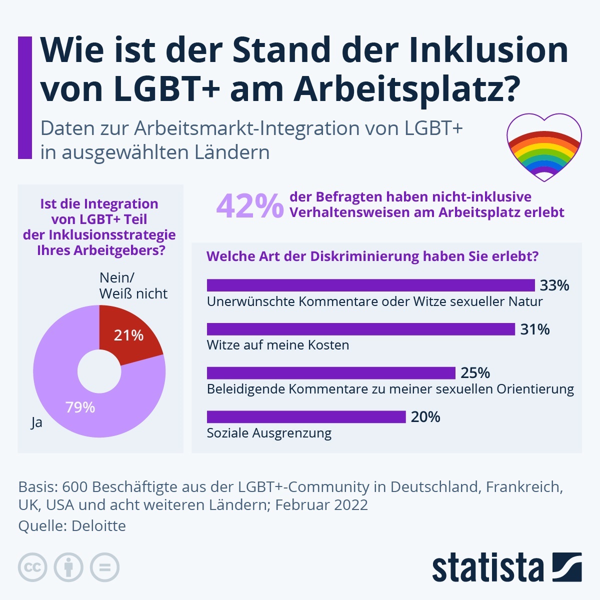 Grafik Statista Pride