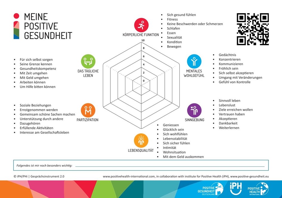 Spinnennetzdiagramm für Erwachsene